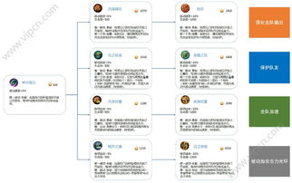 王者榮耀體驗服6月1日更新 全新輔助裝備登場，游戲策略再升級